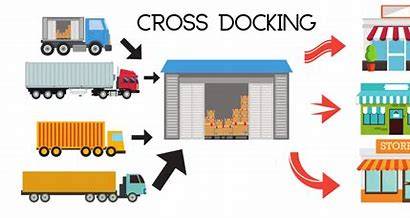  cross-docking warehousing