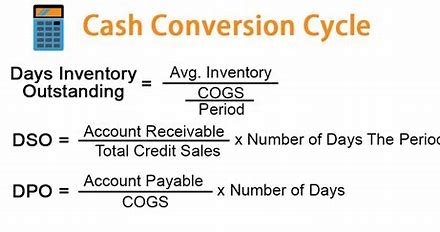 How to Calculate the Cash-to-Cash Cycle
