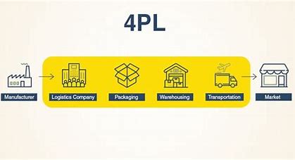 How the 4PL process works