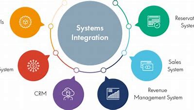 Integration with other Systems: 